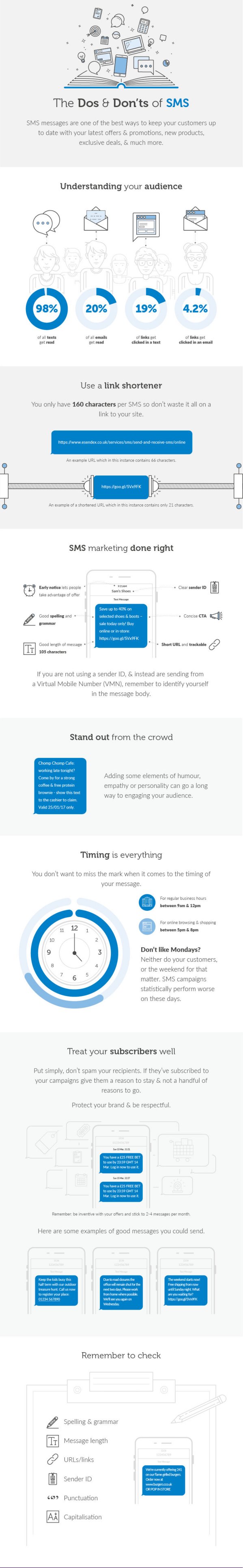 SMS marketing Infographic